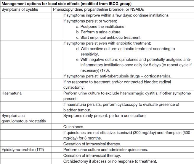 BCG toxicity BCG: