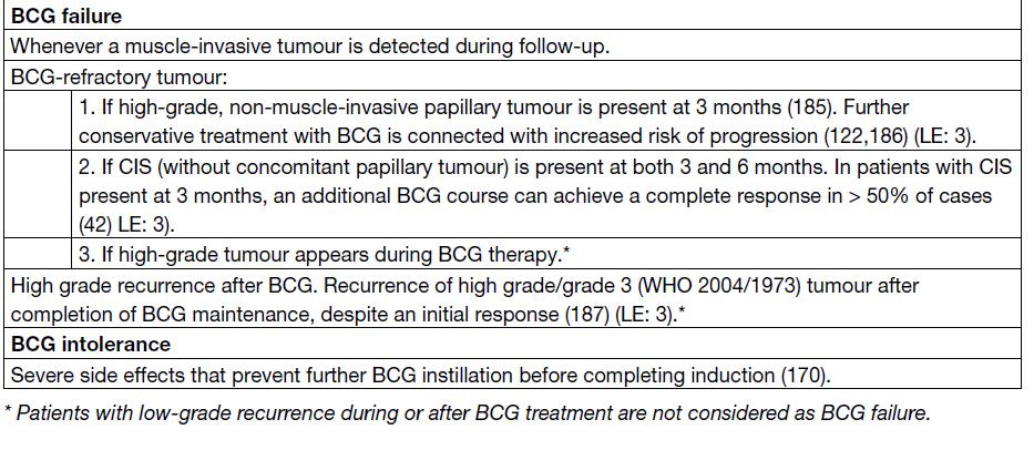 BCG Failure