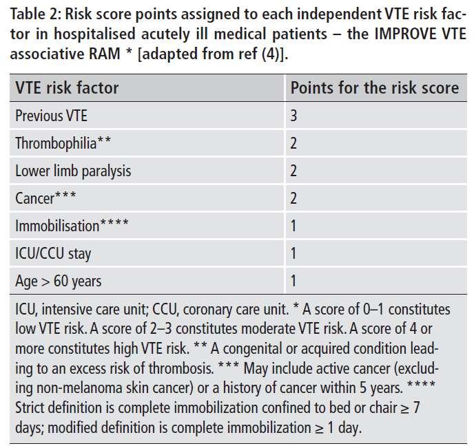 The IMPROVE VTE RAM Low Risk 0-1: <1%