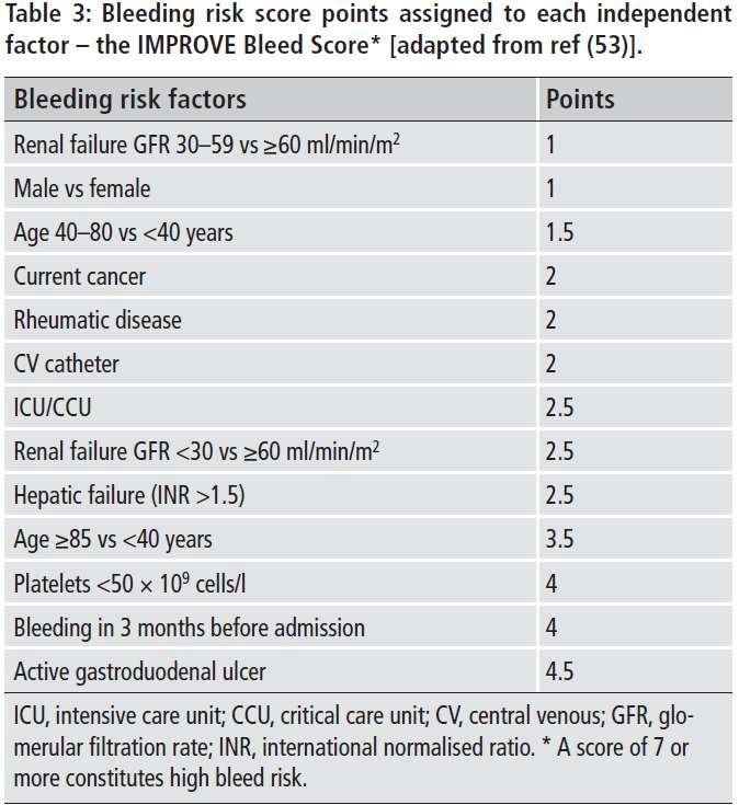 The IMPROVE Bleed Score Decousus