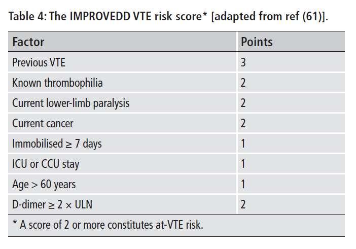 IMPROVEDD RISK SCORE