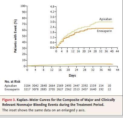 vs Enoxaparin