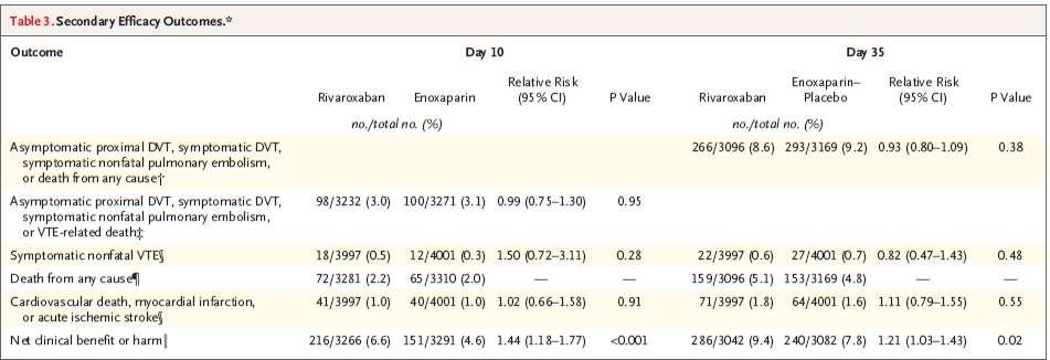 Rivaroxaban 10