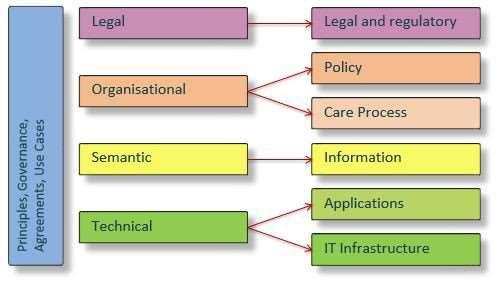 European Interoperability Framework http://ec.