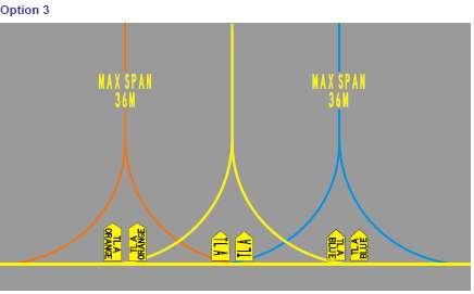 Αν εγκατασταθούν, taxilane φώτα κεντρικής γραμμής πρέπει να έχουν το ίδιο χρώμα με τα σημάδια, που