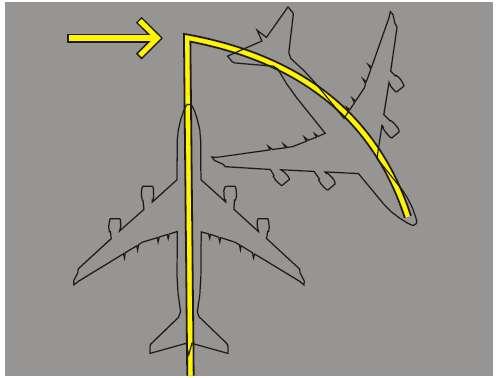 πρόθεση ότι ένα αεροσκάφος πρέπει να προχωρήσει σε μία μόνο κατεύθυνση, τότε