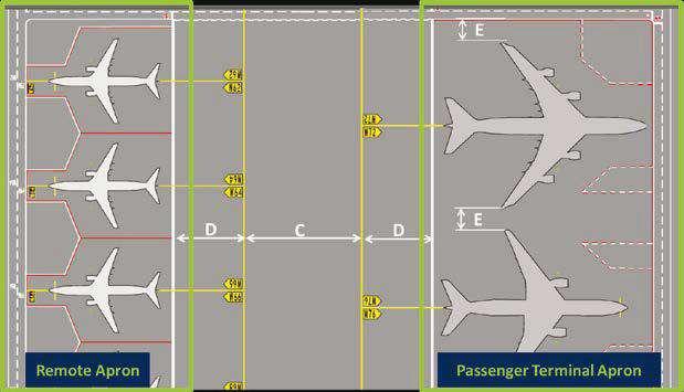 Σύμφωνα με το Εγχειρίδιο σχεδιασμού αεροδρομίου ICAO, Μέρος 2, πρέπει να επιτρέπεται επαρκής χώρος για τη λειτουργία ενός ελκυστήρα οπισθοδρόμησης.