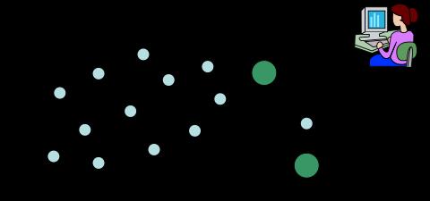 Εικόνα 2.1: : Ένα τυπικό ΑΔΑ όπου τα δεδομένα καταλήγουν από έναν κόμβο στον χρήστη 2.1.2 Εφαρμογές Τα Ασύρματα Δίκτυα Αισθητήρων χρησιμοποιούνται σε διάφορους τομείς της ανθρώπινης δραστηριότητας.