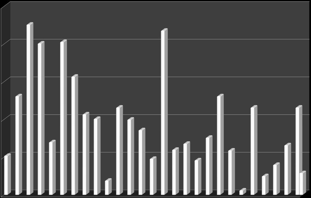 5/2012 8/2012 11/2012 2/2013 5/2013 8/2013 11/2013 2/2014 5/2014 8/2014 11/2014 2/2015 5/2015 8/2015 11/2015 2/2016 5/2016 8/2016