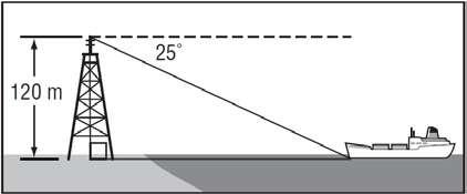 9 10.Να υπολογίσετε την απόσταση που έχει το πλοίο από τον πύργο αν είναι γνωστό ότι ημ25 0,42 συν25 0,91 εφ25 0,47 ( 255,32m ) 11.