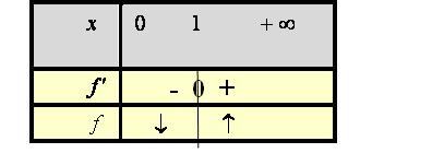 w w w w w, 3 w w 4. ΘΕΜΑ Γ Γ. Η συνάρτηση f είναι συνεχής και δύο φορές παραγωγίσμη στο, με f ln ln. Προφανής ρίζα η αφού f. Είναι f και επομένως η συνάρτηση f είναι γνησίως αύξουσα.