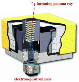 GeV Energy range: 8 kev to 40 MeV Field of view: 2.4 steradians Field of view: 9.