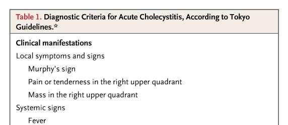 Diagnostic Criteria for Acute Cholecystitis, According to