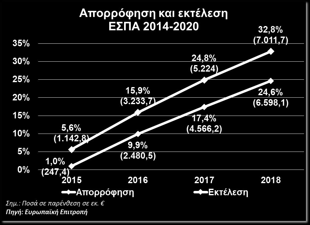 (12/2018) Οι προκαταβολές 1,8 δισ.