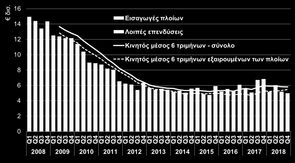 +15,9%,