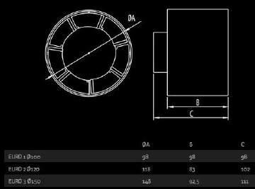 Εξαερισμός Ventilation Σειρά EURO 1,2,3 - σειρά : EURO 1,2,3 - τοποθέτηση : σε αεραγωγό - υλικό κατασκευής : ABS -