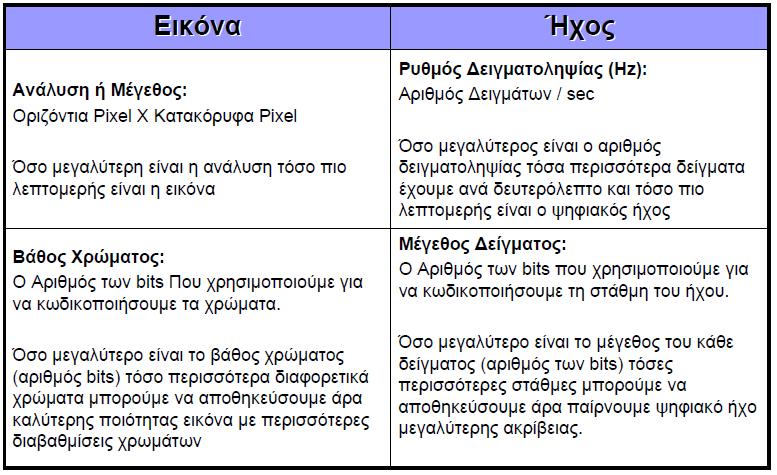 Αναλογία Ψηφιακής