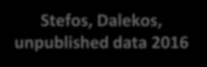 Dalekos, unpublished data 2016 32