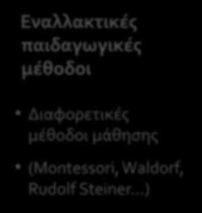 μαθητές πρέπει να προσαρμοστούν Εξατομικευμένη