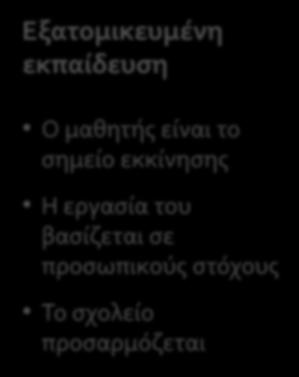 μέθοδοι Διαφορετικές μέθοδοι μάθησης (Montessori,