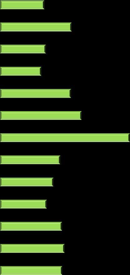 26 42 19 17 15 20 21 20 48 44 47 44