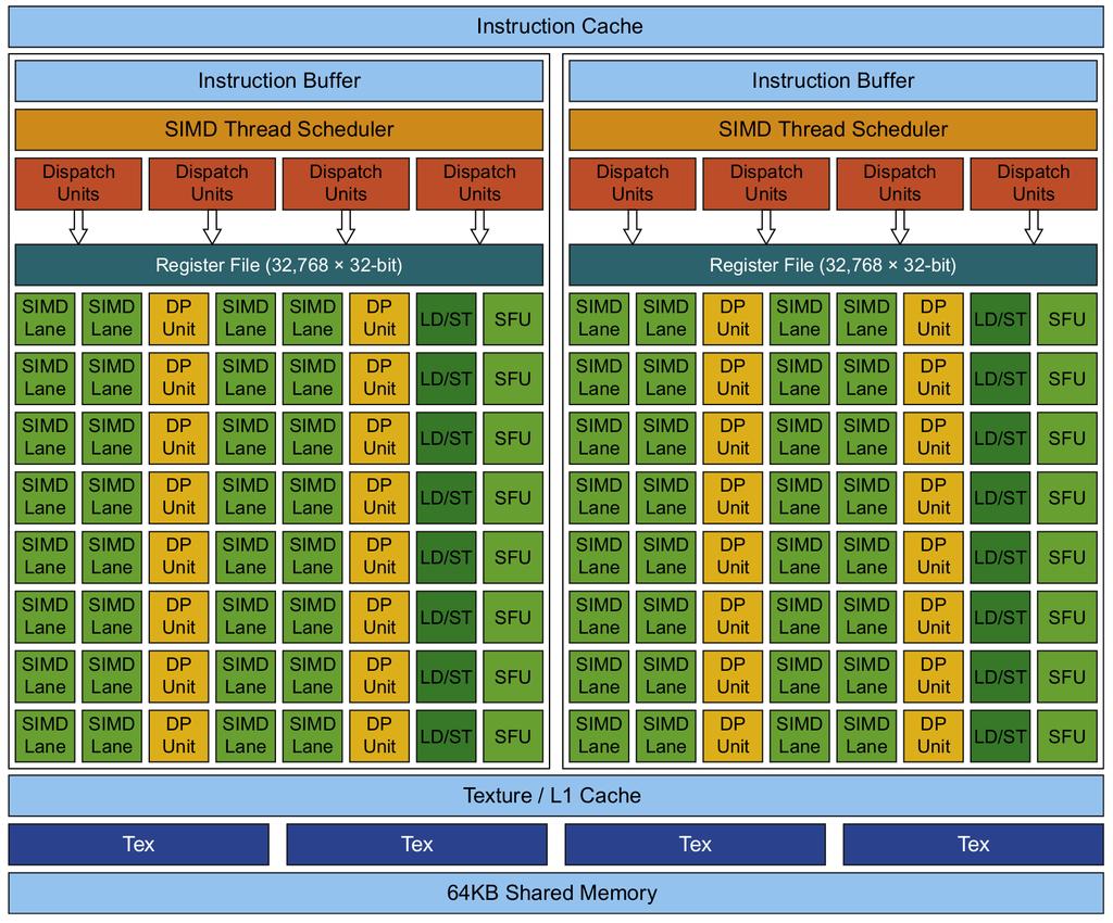 NVIDIA s Pascal