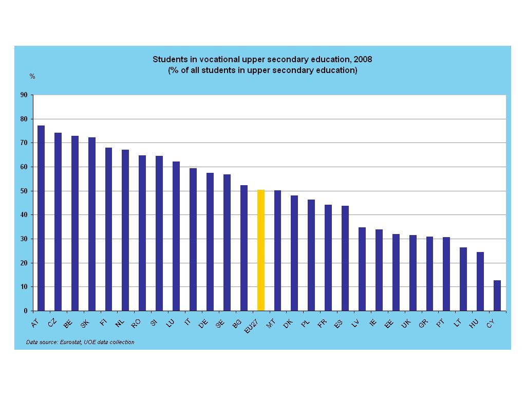 Πίνακασ 2 Η επαγγελματική εκπαίδευςη και κατάρτιςη ςτην Ευρώπη ςε πίνακα