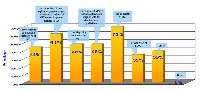 http://www.eqavet.eu/gns/what-we-do/statistics.aspx -EQAVET τατιςτικά ΜΕΡΟ Β ΔΡΩΤΗΜΑΤΟΛΟΓΙΑ ΓΔΙΓΜΑ 298 17-01-2011 Frequency Table 1.