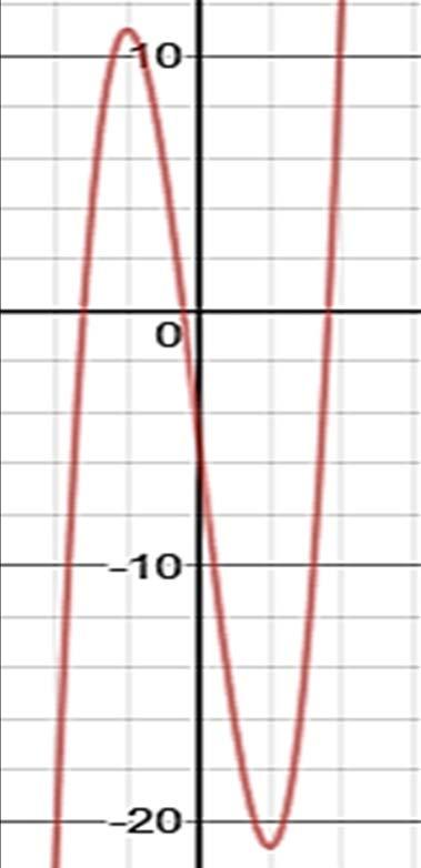 Παράδειγμα Ποια τα ακρότατα της f(x) = x 3-12x-5 Λύση (η f ορίζεται στο R) f (x) = 3 (x 2-4) f (x) = 6x Άρα ως κ.σ. έχω τα ± 2 o f (-2)= - 12 < 0, δηλ.