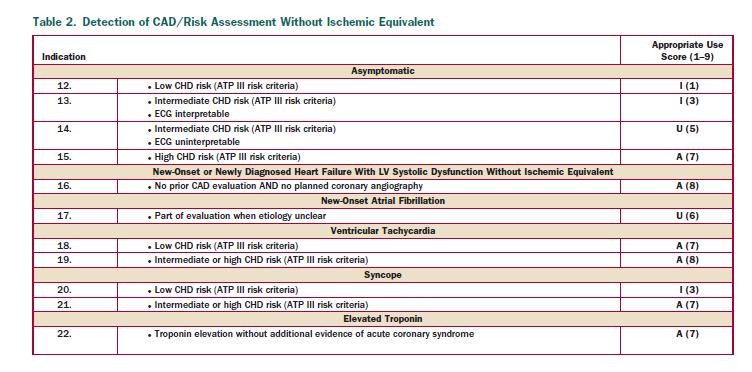 ACCF/ASNC/ACR/AHA/ASE/SCCT/SCMR/SNM 2009