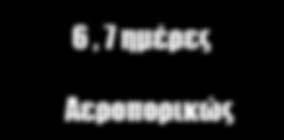 ακουστικά για τη ξενάγηση του Αγίου Πέτρου). Yποχρεωτική προκράτηση και προπληρωμή εισόδου πριν την αναχώρηση για την εξασφάλιση της εισόδου.