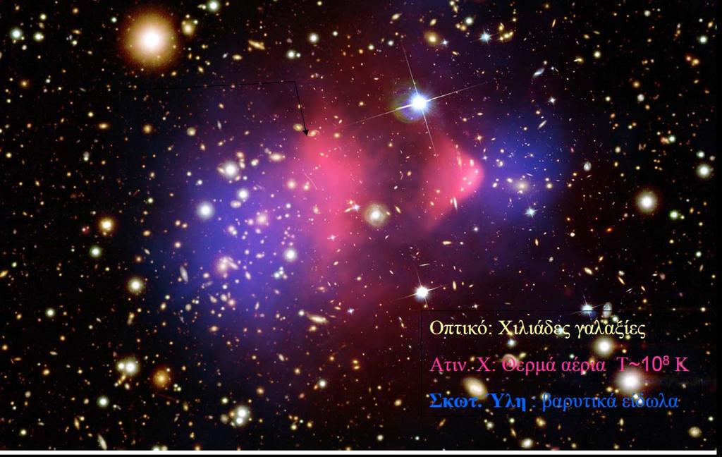 Εικόνα 14: 1Ε 0657-56 Bullet cluster:: Δύο σμήνη γαλαξιών, σε απόσταση D 3.4 Gly, που συγκρούσθηκαν 150 Mly νωρίτερα.