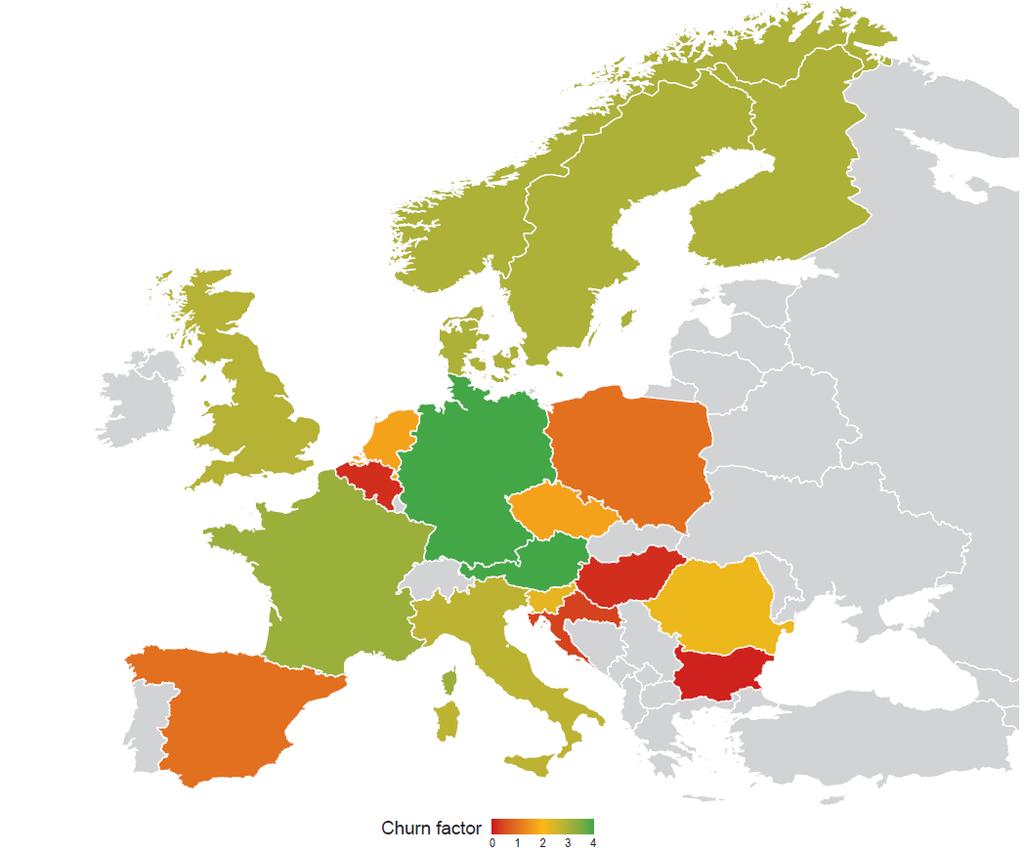 Churn factors Προθεσμιακών Αγορών στις κυριότερες Ευρωπαϊκές αγορές 2017 Πηγή: European Power Trading