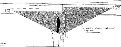 οριογραμμή της οδού, αποτελεί το σημείο προσέγγισης του πεδίου ορατότητας χωρίς να λαμβάνεται υπόψη λωρίδα κίνησης πεζών ή ποδηλατών.