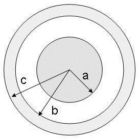 E Ez z ] 4. Σημειακό δίπολο με διπολική ροπή p p ˆ y είναι τοποθετημένο στο σημείο () ενός [Σε κυλινδρικές συντεταγμένες: E E τρισορθογώνιου συστήματος x-y-z.