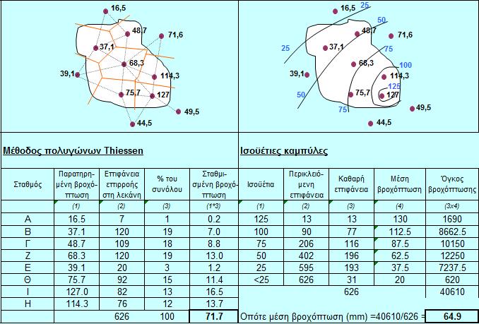 ΟΠΟΤΕ ΘΕΛΟΥΜΕ ΝΑ ΒΓΑΛΟΥΜΕ ΣΥΜΠΕΡΑΣΜΑΤΑ ΓΙΑ ΜΙΑ ΕΠΙΦΑΝΕΙΑ (ΛΑ) ΒΑΣΙΖΟΜΕΝΟΙ ΣΕ ΣΗΜΕΙΑΚΑ ΔΕΔΟΜΕΝΑ (ΒΥ ΣΤΑΘΜΩΝ) ΕΦΑΡΜΟΖΟΥΜΕ