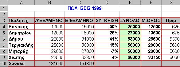 της εικόνας κάτω. Εργασία φύλλου βαθμολογίας Επανερχόμενοι από το τρίτο κεφάλαιο, θα συνεχίσουμε και θα τελειώσουμε την εργασία με την παρακάτω εφαρμογή.