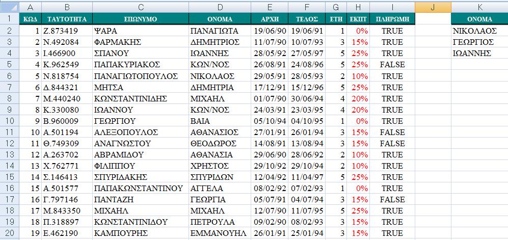 Επιλέγουμε Δεδομένα Ταξινόμηση & φιλτράρισμα Για προχωρημένους. Θα εμφανιστεί το επόμενο παράθυρο. Στην Περιοχή λίστας έχει επιλέξει ολόκληρο το φύλλο που περιέχει δεδομένα.