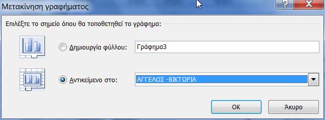 4 Σχεδίαση γραφημάτων Στη καρτέλα σχεδίαση υπάρχουν αρκετές χρήσιμες εντολές μεταξύ των οποίων: Αλλαγή τύπου γραφήματος: Η εντολή αυτή περιέχει ένα πλαίσιο με όλους τους τύπους γραφημάτων.