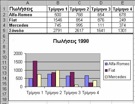 4.11 ηµιουργία γραφήµατος 1. Στον παρακάτω πίνακα, παρατίθενται οι ονοµασίες των βασικών στοιχείων ενός γραφήµατος.