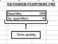 φαίνεται στο κατωτέρω σχήμα: Με την γραφίδα που θα εμφανιστεί σχηματίζουμε ένα πλαίσιο κειμένου κάτω από την μύτη του αγκίστρου, μέσα στο οποίο γράφουμε (με Times New Roman και μέγεθος 11) το