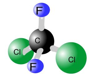 Χλωροφθοράνθρακες Γνωστοί και για την αραίωση της στιβάδας του όζοντος. Χρησιμοποιούνται σε κλιματιστικά, ψυγεία, ψυκτικά υγρά κ.λπ. Συνεισφέρουν κατά 15-20% στο φαινόμενο.