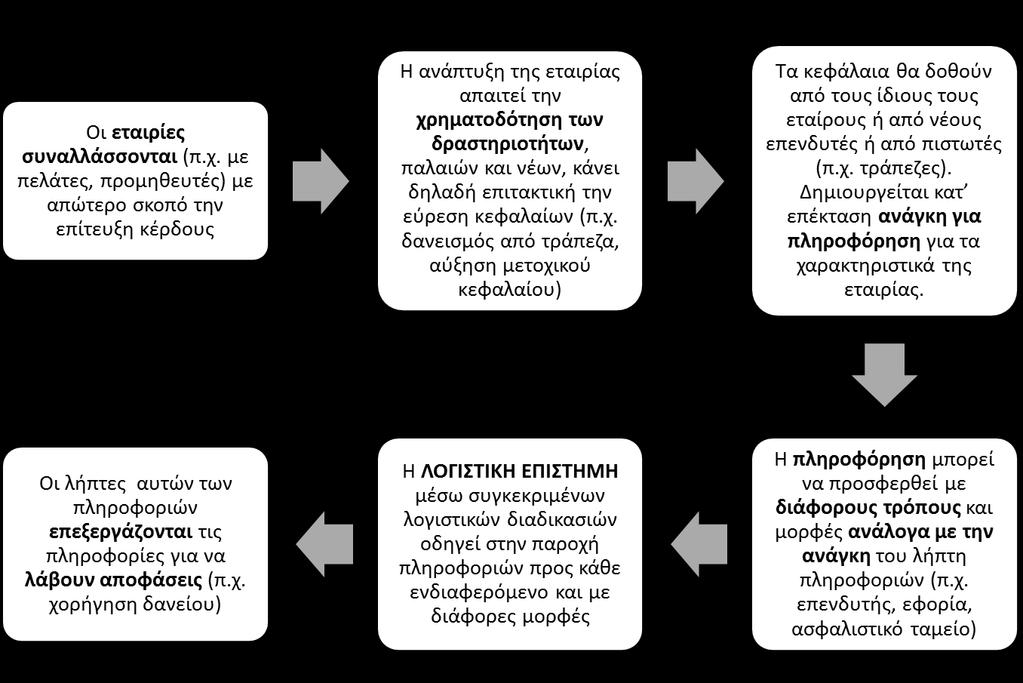 Σχέση συναλλαγών,