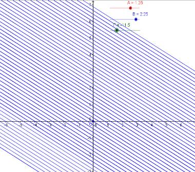 Με το λογισμικό GEOGEBRA επιλέξτε ένα δρομέα λ που να παίρνει τιμές από - έως με αύξηση, και παραστήστε γραφικά την Μετακινήστε το δρομέα για να μεταβάλλετε τις τιμές του λ και απαντήστε στο ερώτημα: