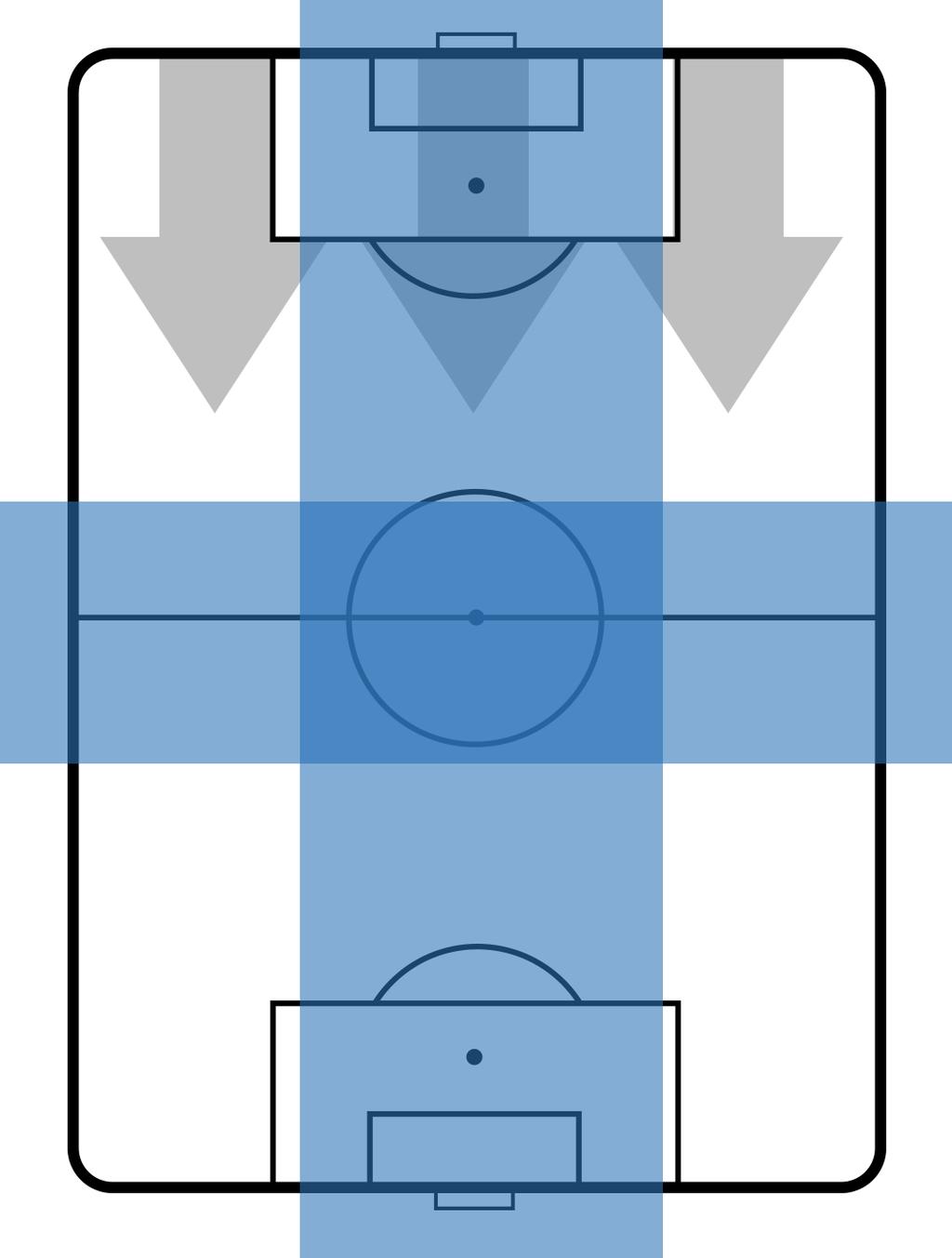 TEAM'S DEFENSE POSITION