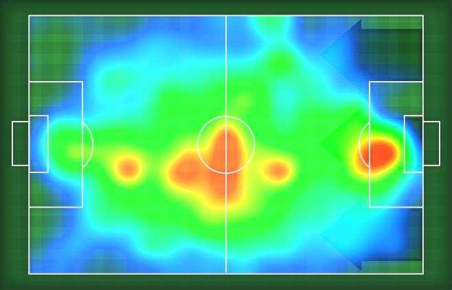 HEATMAP st H