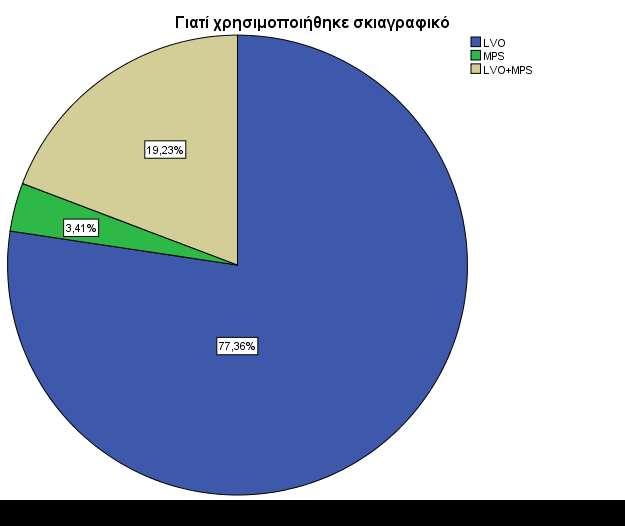 Ένδειξη χρήσης