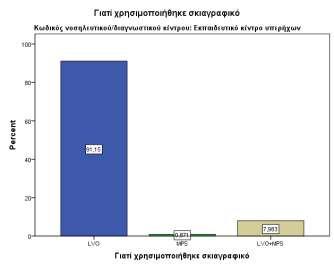 Ένδειξη