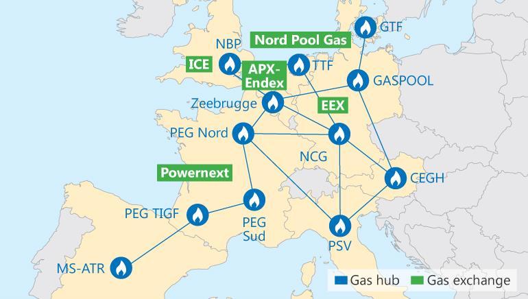 Ευρωπαϊκά Gas Hubs και Χρηματιστήρια European Gas Hubs and Exchanges Σήμερα, δεν υπάρχει κανένας κόμβος εμπορίας φυσικού αερίου (gas trading hub) ανατολικά και