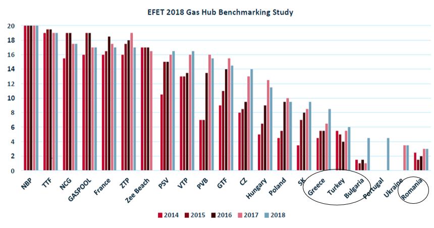 Ετήσια Αποτελέσματα 2018 Annual